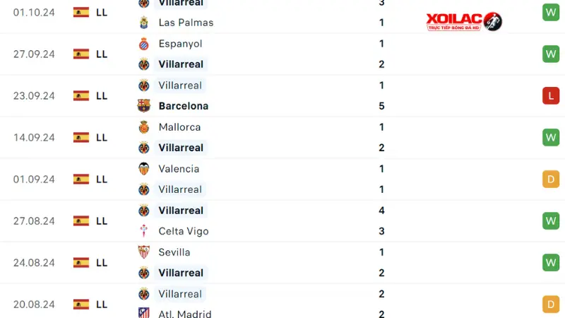 Real Madrid với Villarreal