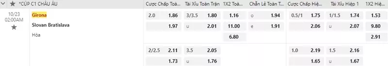 Girona vs Slovan Bratislava