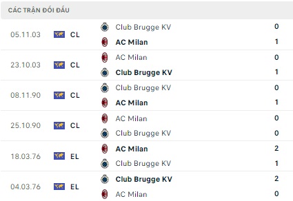 AC Milan vs Club Brugge