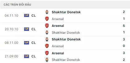 Arsenal vs Shakhtar Donetsk