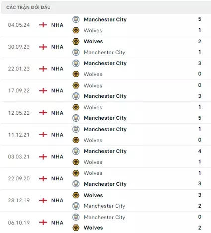 Wolves vs Man City